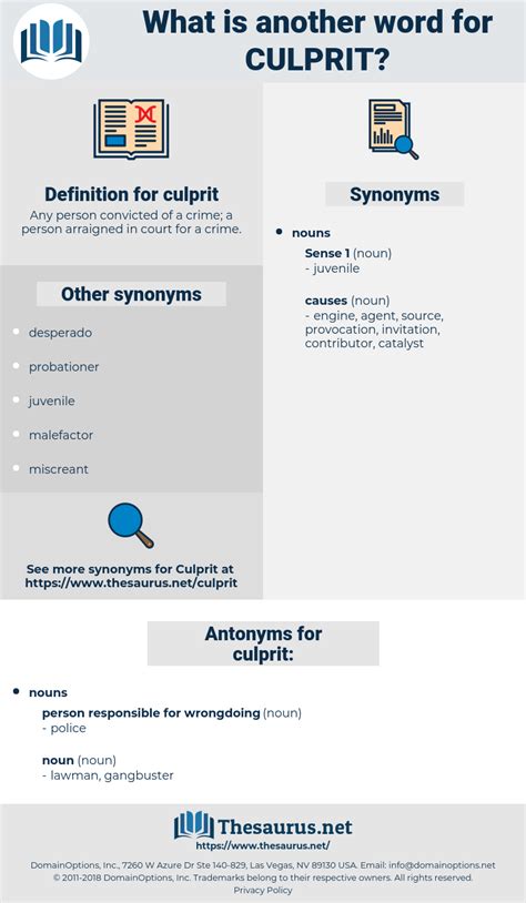 culprit thesaurus|CULPRIT in Thesaurus: 1000+ Synonyms & Antonyms for CULPRIT.